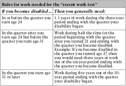 Charts displaying examples of how much work you need to meet the “duration of work test” if you become disabled at various selected ages.