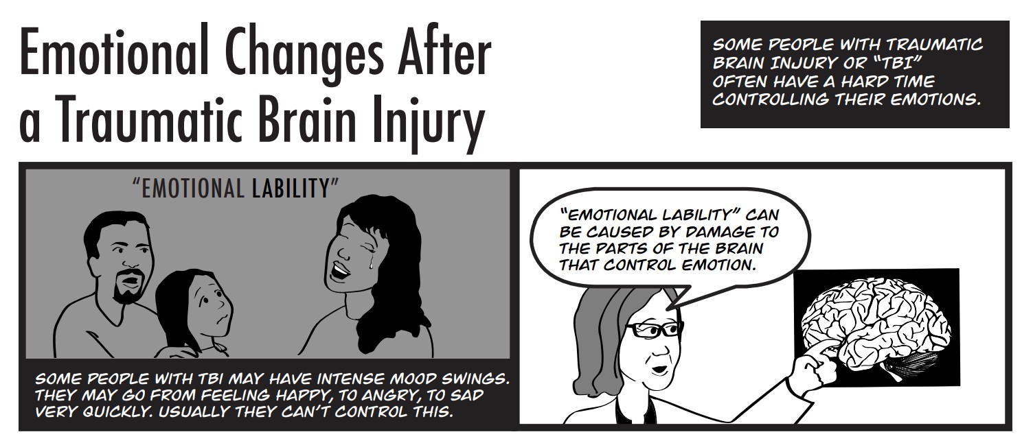 InfoComic: Emotional Changes After a Traumatic Brain Injury, 'Emotional Liability'