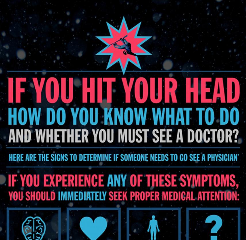 Infographic: If You Hit Your Head...