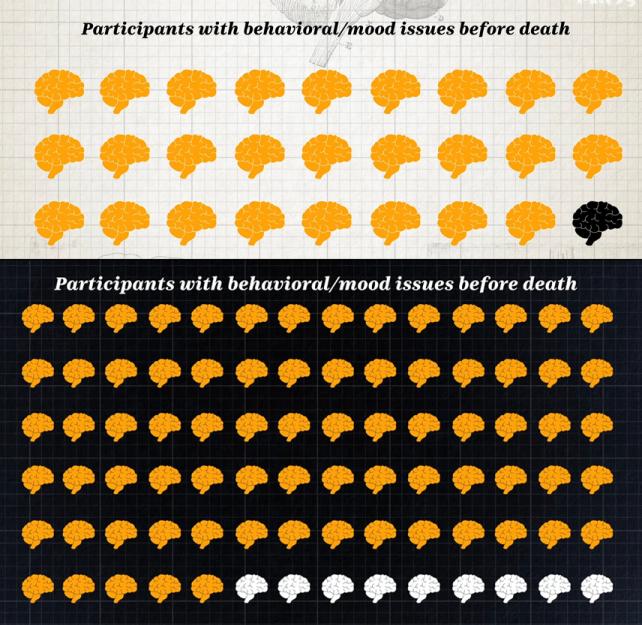 Just the FAQs: Chronic Traumatic Encephalopathy (CTE)